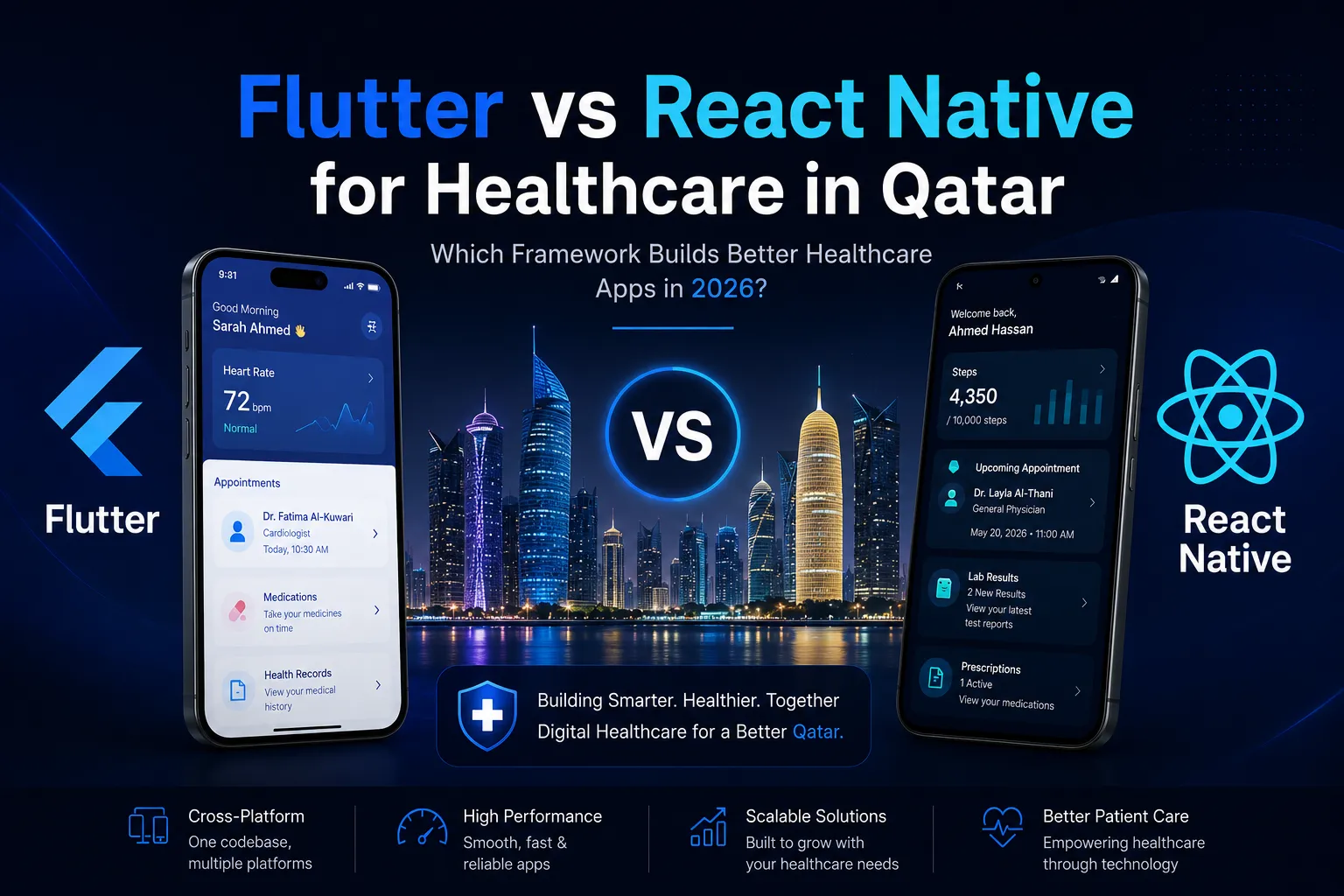 مقارنة جنبًا إلى جنب لشعاري Flutter وReact Native مع واجهة تطبيق رعاية صحية على خلفية سريرية