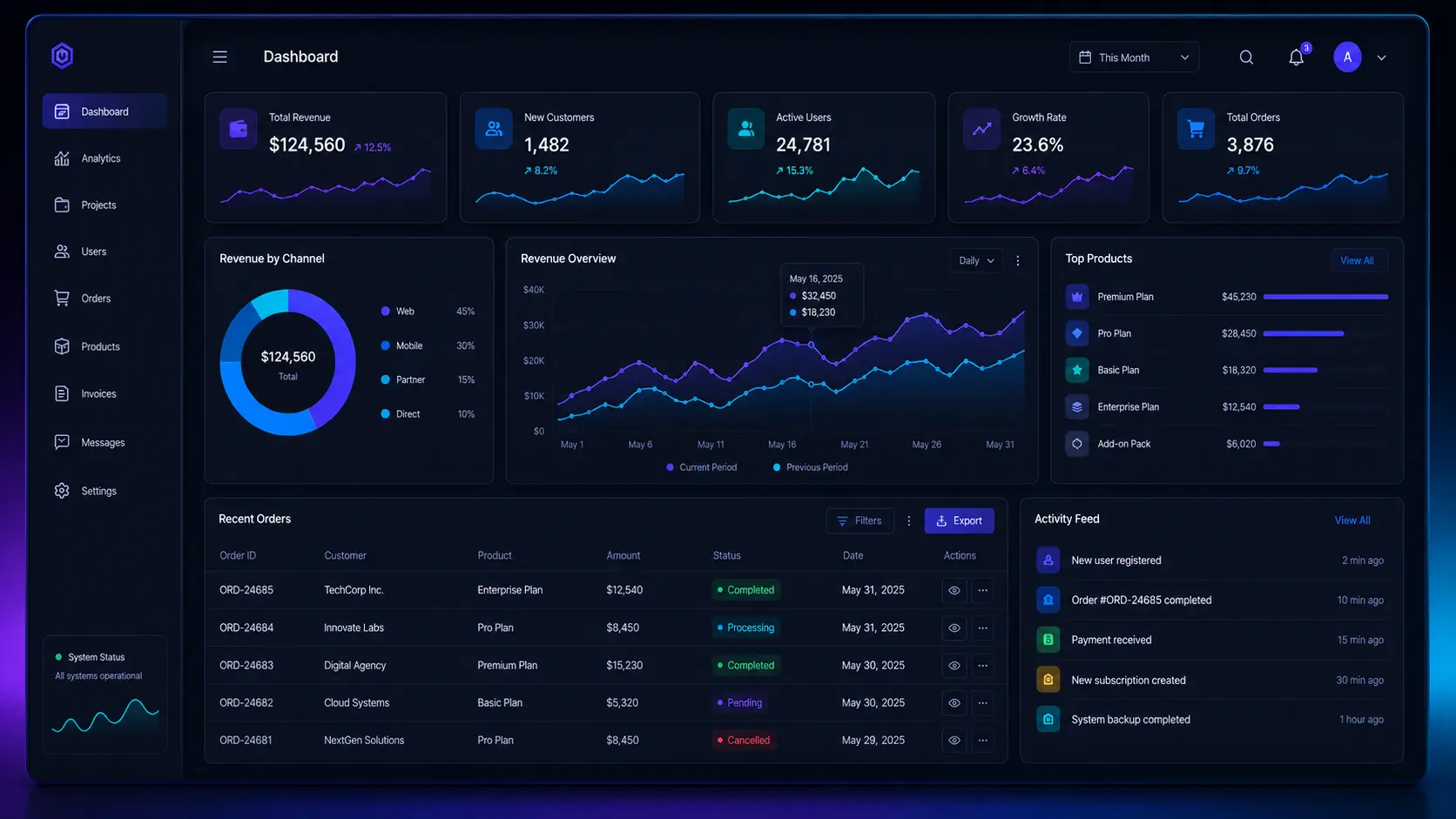 Analytics dashboard and admin panel development for businesses in Qatar